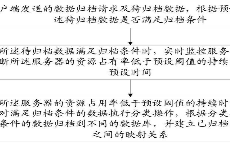 如何进行服务器的数据清理和归档（服务器清理数据库怎么操作）