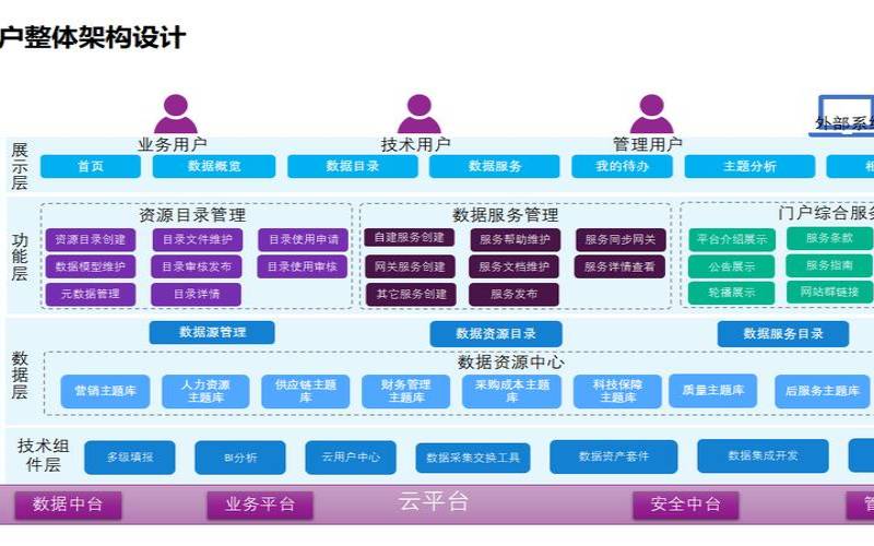 回顾将企业IT迁移到IaaS的多重优势（企业it架构转型之路）