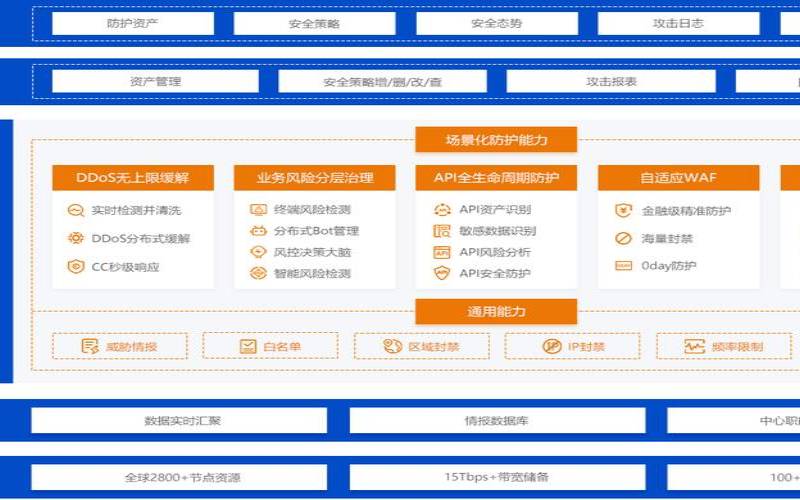 为什么云安全很重要（云安全的重要性）