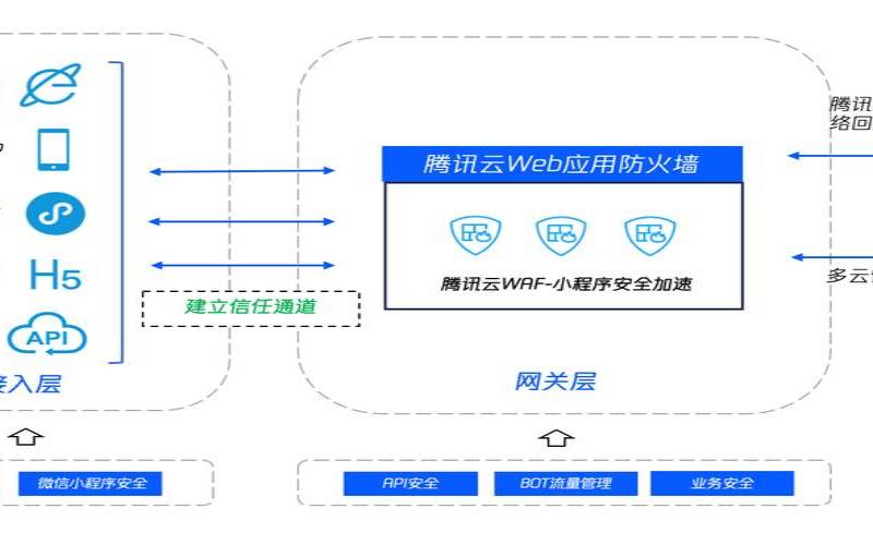 RackNerdKVMVPS方案提供多少流量