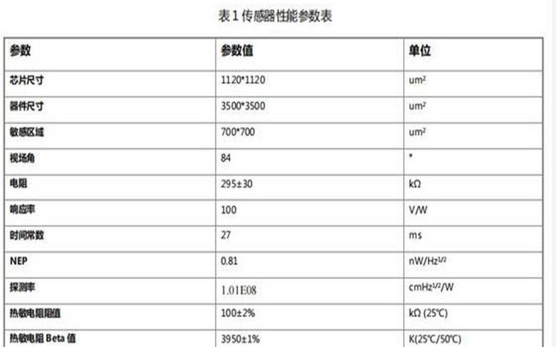 什么是温度传感器条（温度传感器含义）