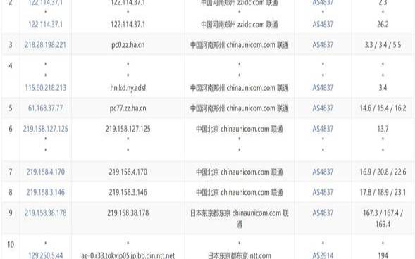 VPS新加坡优化带宽VPS测评数据分享（新加坡宽带怎么收费）