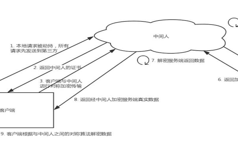 什么是中间人攻击（什么叫中间人攻击）
