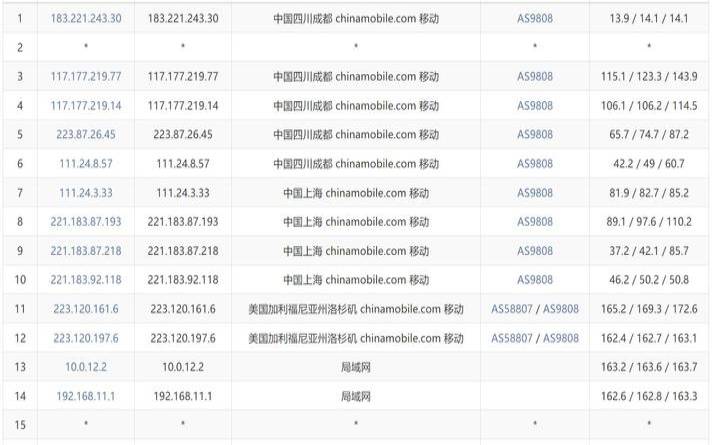 海外高防服务器防御DDOS攻击攻略（国外高防服务器推荐）
