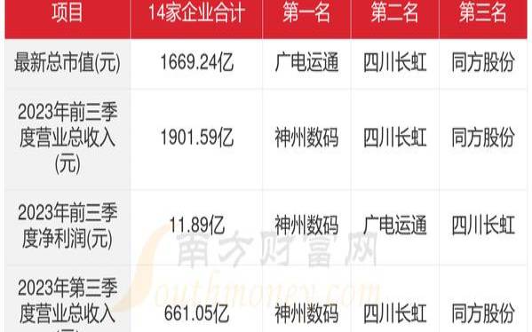 2024年广东服务器十大品牌排行榜（2021年服务器企业十大品牌）