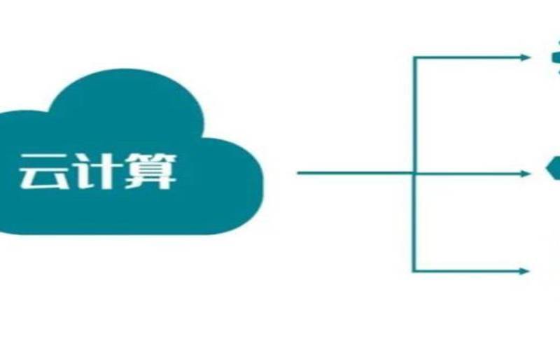 中小企业通过采用IaaS云模型获利（中小企业saas）