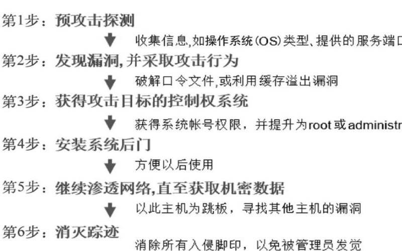 如何保护网站免受黑客攻击（如何保护网站免受黑客攻击）