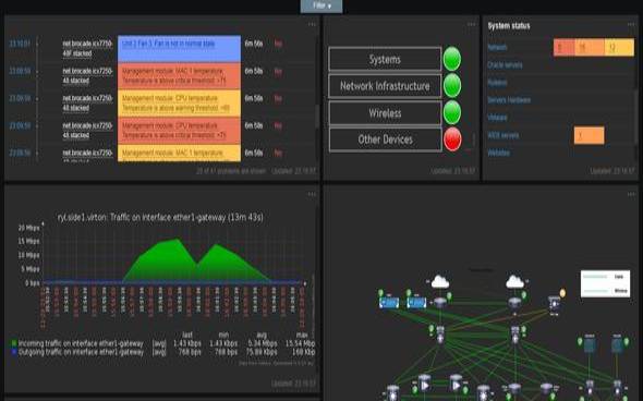 zabbix监控nginx模板
