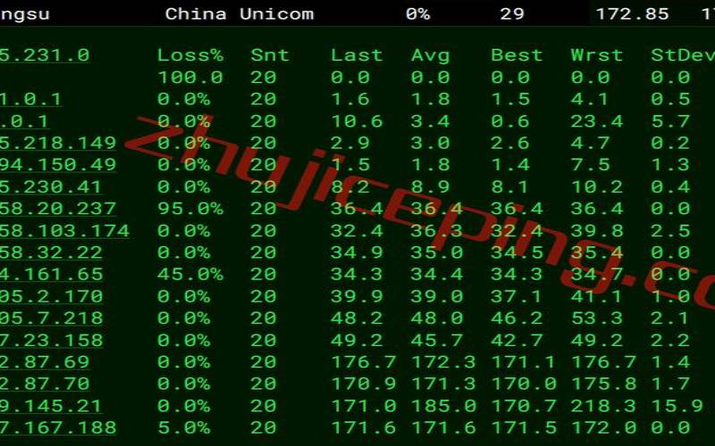 搬瓦工澳大利亚VPS怎么样详细测评（澳大利亚搬砖工）