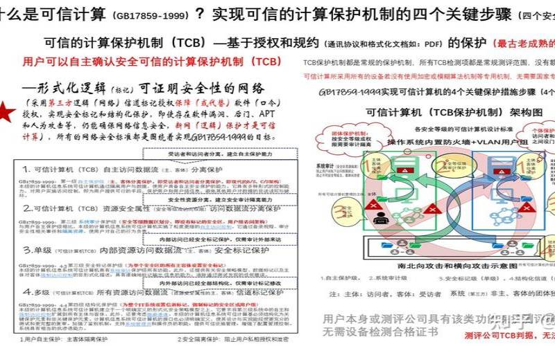 渗透测试可以帮助保护您的业务吗（渗透测试有前途吗）