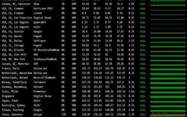 Host1Plus洛杉矶1核768M／60G（compton洛杉矶）