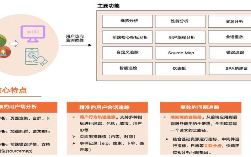 使用数字化转型改善客户体验（数字化转型以客户为中心）