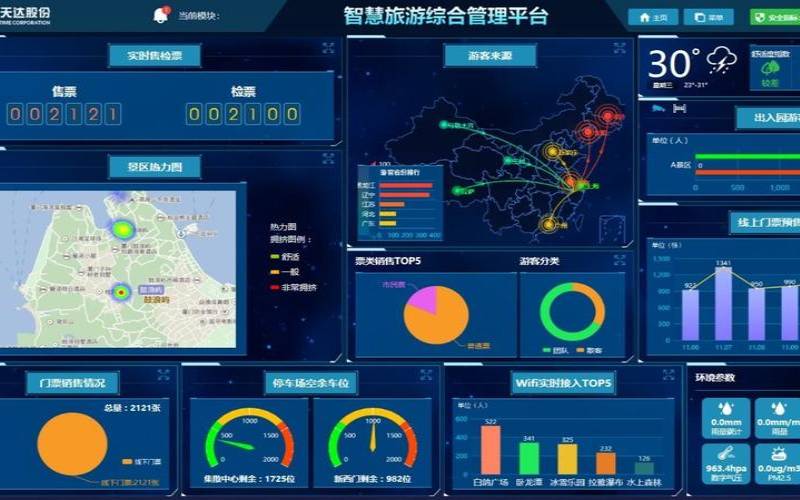腾讯云智慧景区解决方案