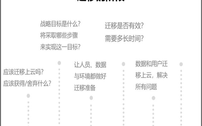 迁移到云时要考虑的十大事项（云迁移应该考虑哪些问题）