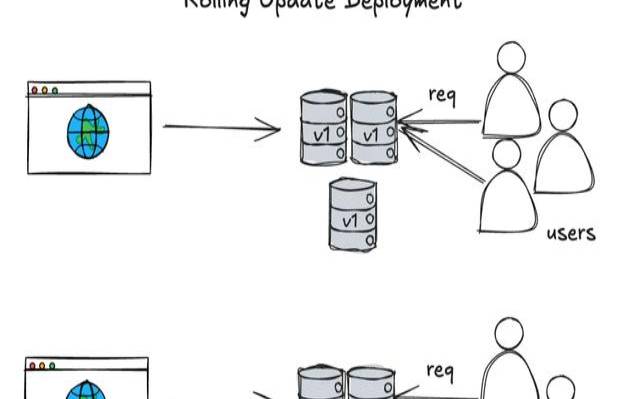 首先部署哪种应用程序安全测试类型