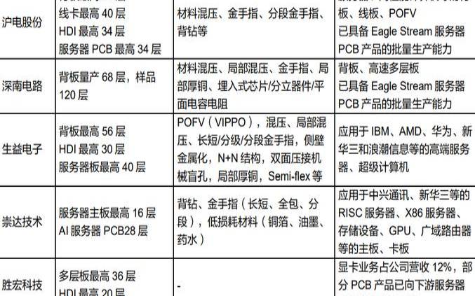 如何比较不同服务器服务提供商的定价策略（不同服务器的区别）