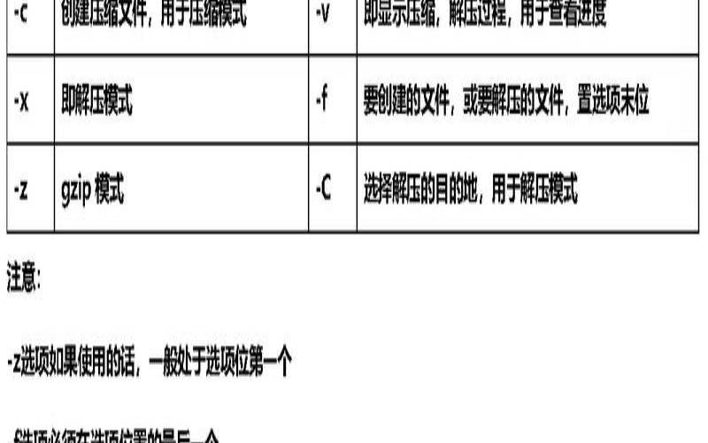 Linuxtar命令使用教程（归档文件的创建、解压及压缩技巧全面解析）