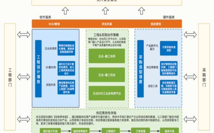 如何管理SaaS安全风险（saas的安全性）