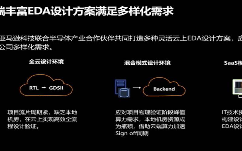 亚马逊数字化转型