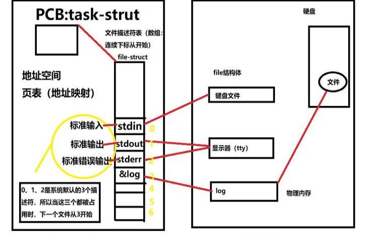 Linux操作详解深入理解lns命令及其应用（linuxln-s命令的使用）