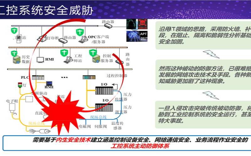 为什么安全服务边缘很重要（安全服务有哪些内容）