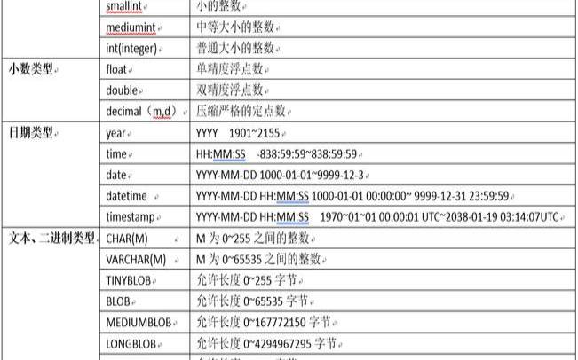 SQL数据库中常用的数据类型有哪些（sql常见的数据类型有哪些）