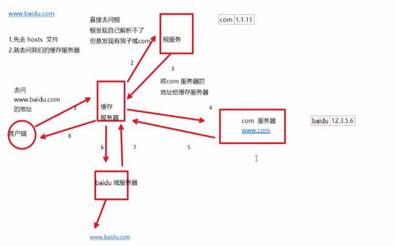 域名的特性（域名的主要功能）