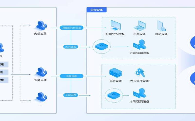 如何在远程连接服务器时进行系统维护（远程服务器维护手段）
