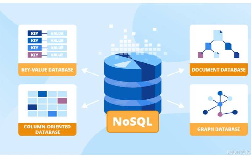 适用于文档型数据库场景（文档型数据库设计）