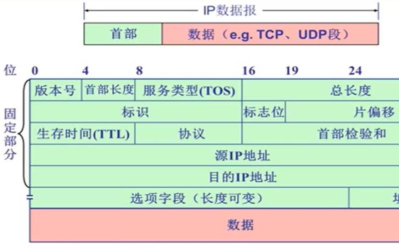 ipv6相较于ipv4的优势（ipv6比ipv4有什么优点）