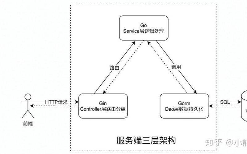 后端接口部署到服务器（web项目部署到云服务器）