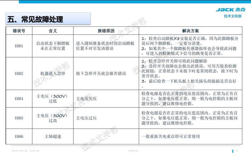 了解四个服务器常见的故障问题（服务器常见故障排除）