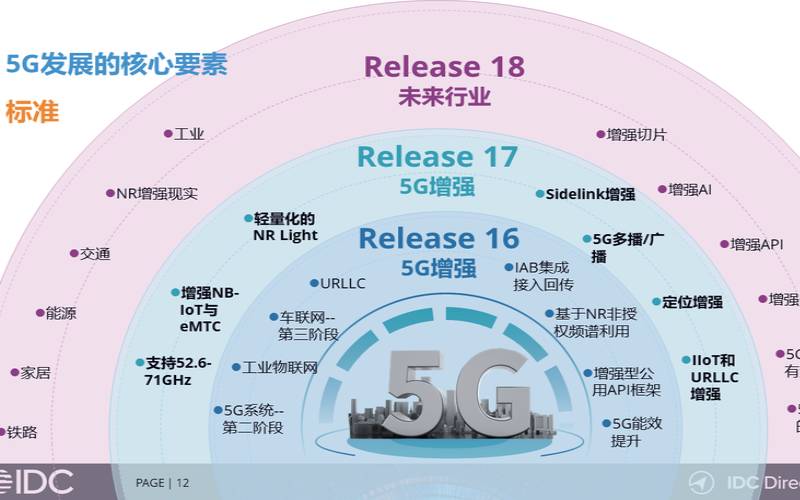 5G数据中心是什么（5g和数据中心的关系）