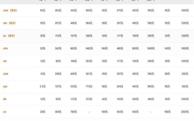 如何购买域名建网站（买个域名网址多少钱）