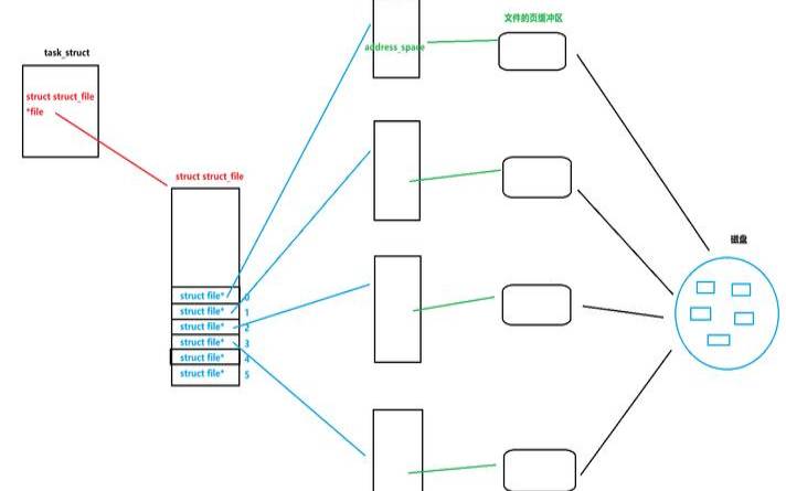 ols1clk一键快速安装OpenLiteSpeed脚本（openlookeng安装）