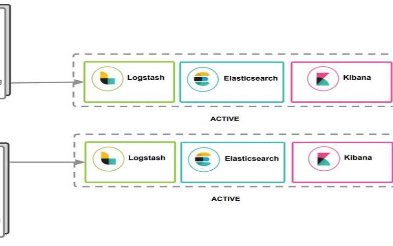 ElasticSearch（elasticsearch名称）