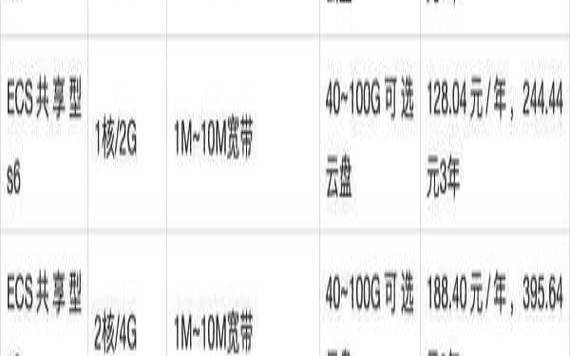 租用服务器一年多少钱（租用服务器一年多少钱啊）