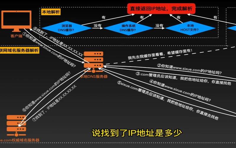dns递归和迭代查询（dns迭代和递归的区别）