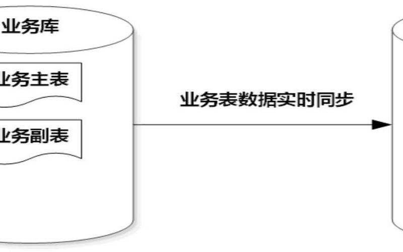 SQL数据库如何实现数据归档（数据库数据归档方案）