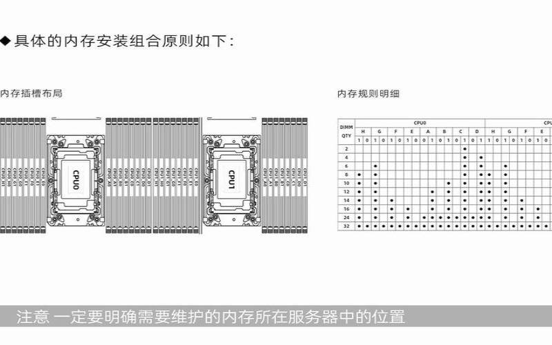 服务器可以装多少个存储卡（服务器可以插多少内存条）