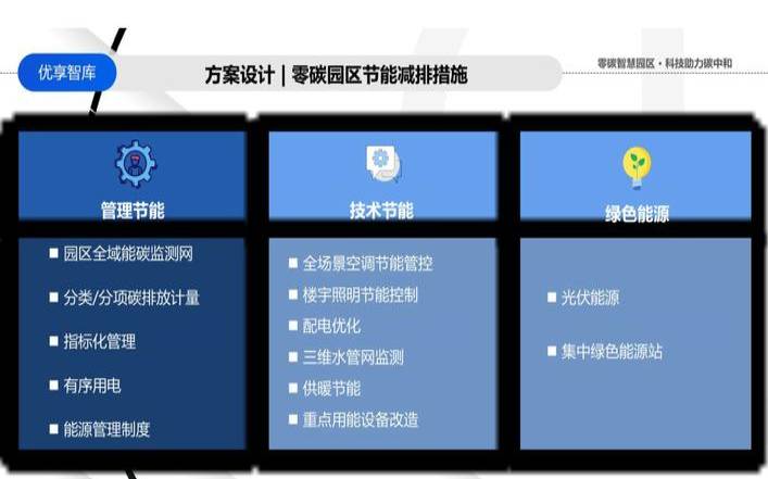 如何降低数据中心的能源消耗（数据中心节能降耗措施）