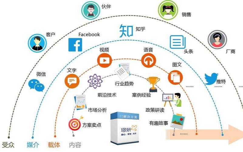 从排除IT问题到解决业务问题