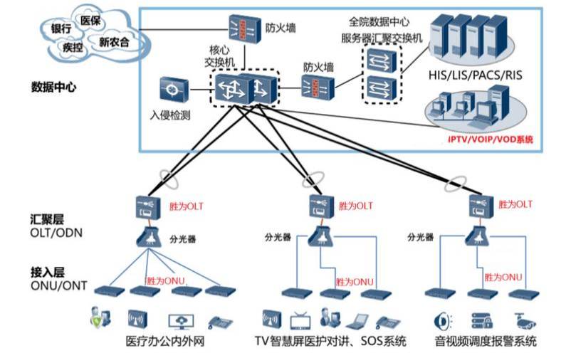 什么是网络融合（网络融合的成因）
