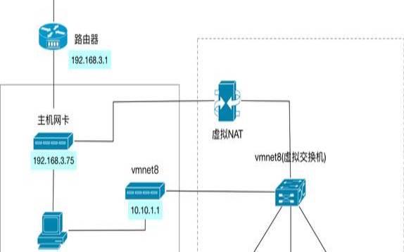 VMware集群的高可用性和负载平衡（vmware高可用方案）