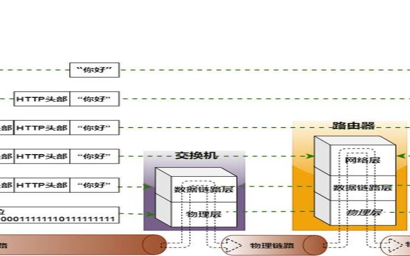 窗口间的数据传递二（两个窗口间传递消息）