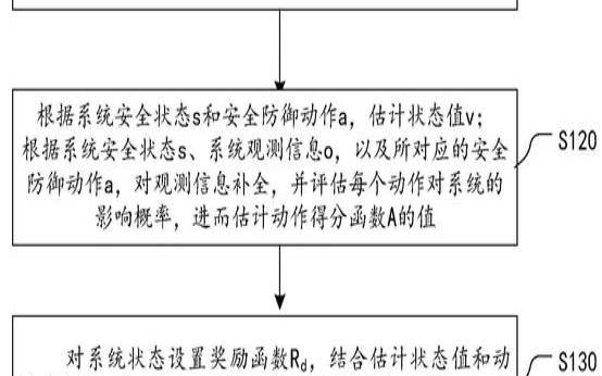 什么是APT攻击以及如何阻止它（apt攻击如何防护）