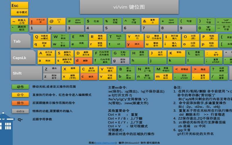 Linuxvim编辑器常用命令（linuxvim编辑器命令）