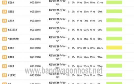 2021搬瓦工套餐大全（搬瓦工最便宜套餐）