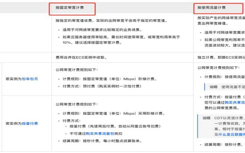 流量计费和带宽计费（带宽计费和流量计费的区别）