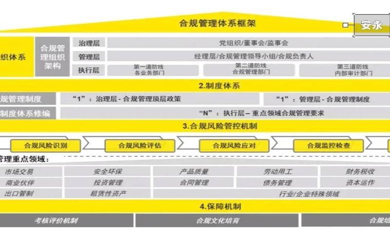 什么是合规管理（什么是合规管理体系）